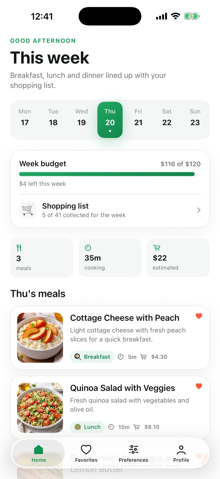 Meal Planner home screen: the week's days across the top, a week budget of $116 of $120, a shopping list with 5 of 41 items collected, and Thursday's meals below.